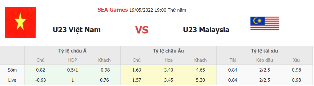 Du doan ty so U23 Viet Nam vs U23 Malaysia