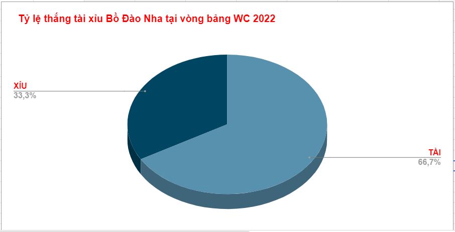 Keo nha cai Thuy Si Wc 2022