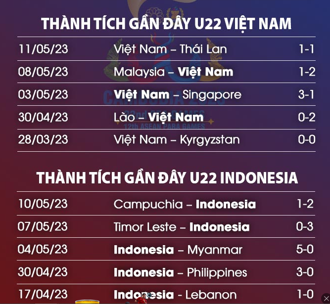 Thanh tich U22 Indonesia vs U22 Viet Nam gan day